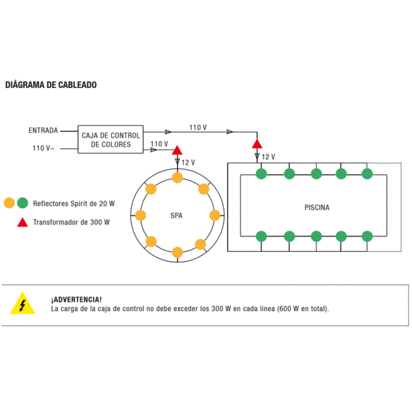 Control de Colores para Reflector Spirit E