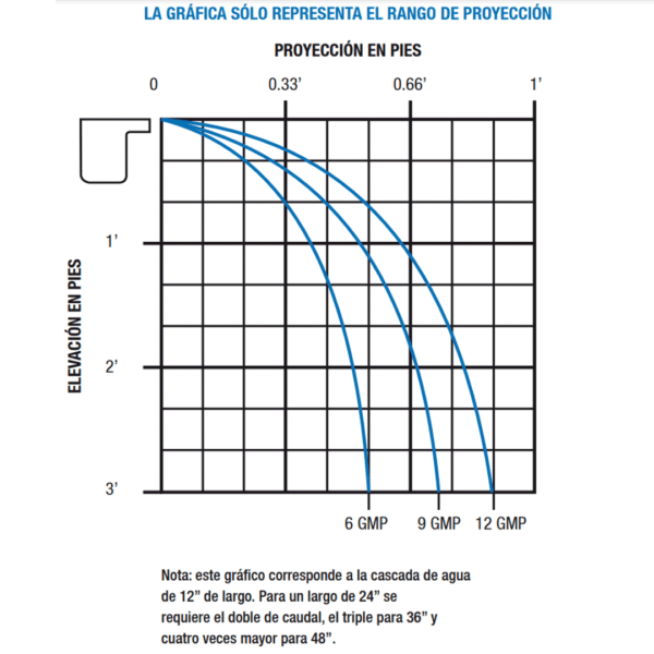 CASCADA DE LABIO BLANCO 12"