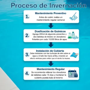 Proceso de Invernación